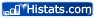 histats